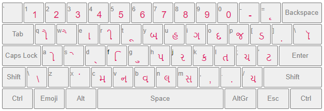 Gujarati Typing for pc